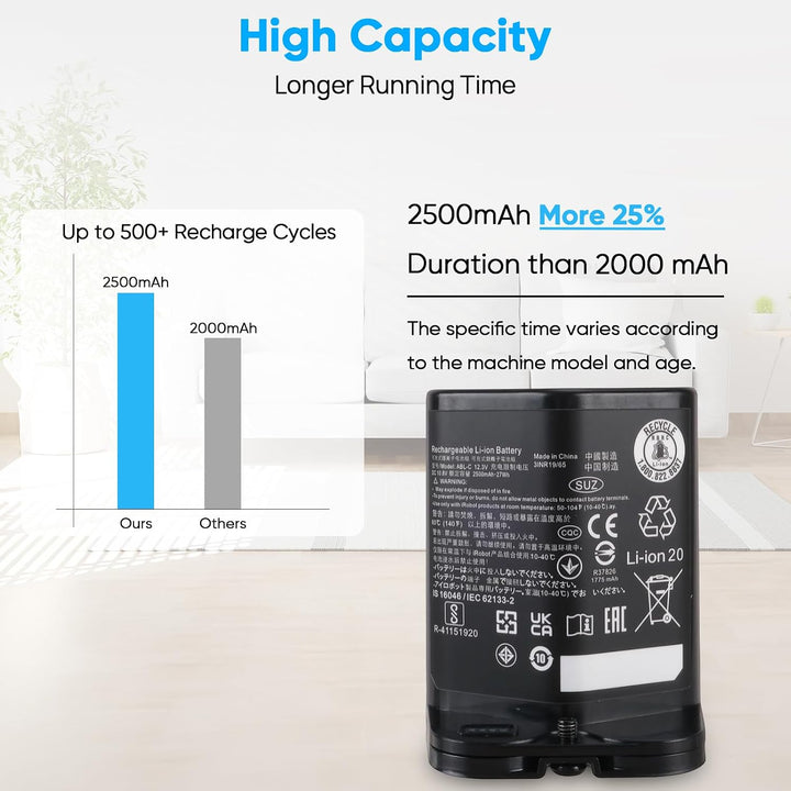2500-mAh-Akku (10,8 V), Kompatibel mit iRobot Braava Jet M6(6110) Serie, M611020, M612880, M612680,