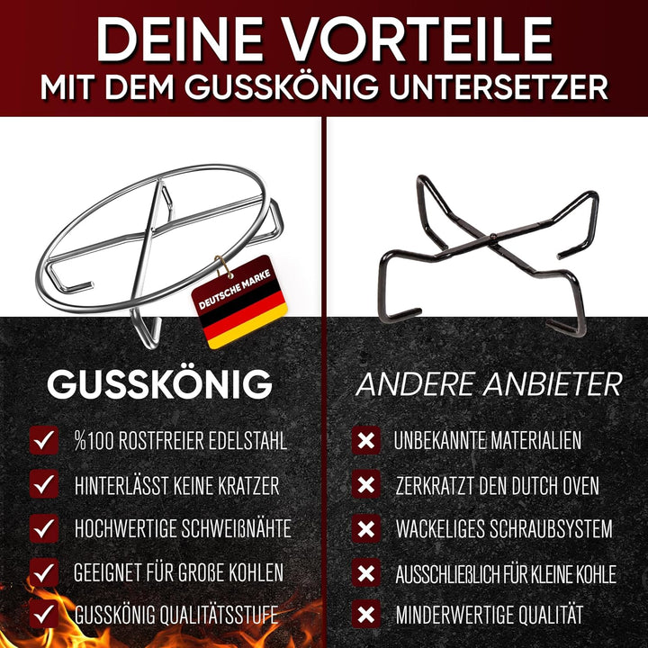 Edelstahl-Untersetzer 20x20 cm - Ablage für Dutch Oven &amp; Kochgeschirr - Stabiler Untergrund auf Kohl