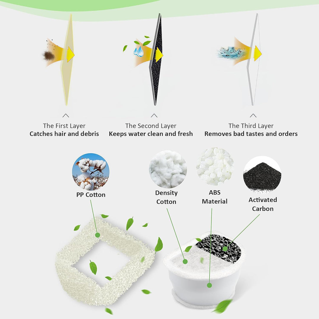 Ersatzfilter für PetSafe Katzenbrunnen 6 Ersatzkohlefilter + 6 Schaumfilter 6 Ersatzfilter+6 Schaumf