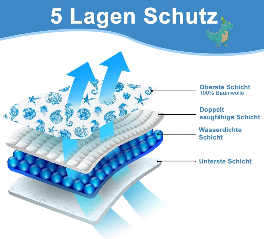 FLYISH DIRECT Wasserdicht Bettunterlage für Kinder, Kinder Bettunterlage für Kinder- und Babybett, f