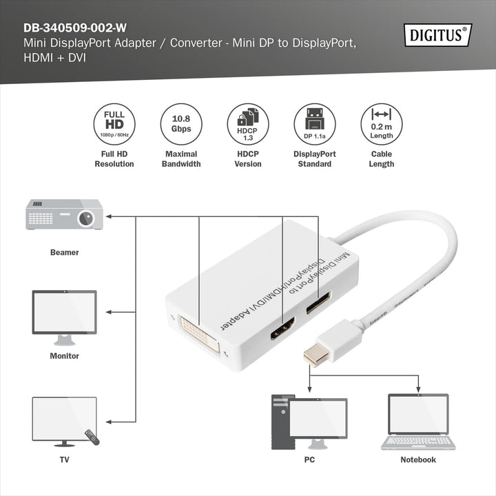 DIGITUS DisplayPort Verteilerkabel, miniDP - DP+HDMI+DVI St/Bu, 0.2m, DP 1.1a kompatibel, Weiss Full