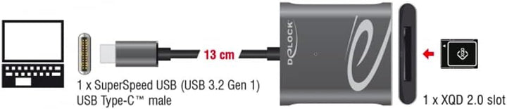 Delock USB Type-C™ Card Reader für XQD 2.0 Speicherkarten