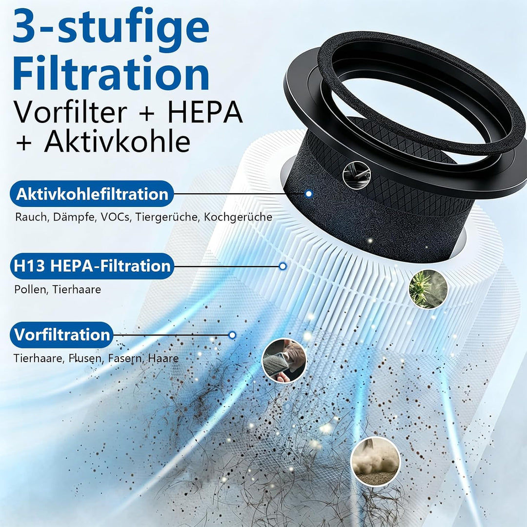 Series 1000i Filter für Philips Luftreiniger Serie 1000i AC1715 AC1711