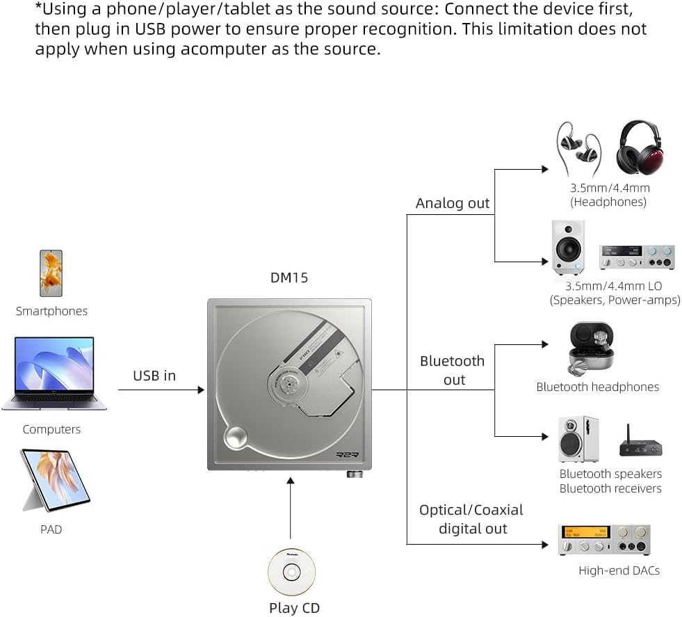 FiiO DM15 CD-Player mit 24Bit R2R DAC (Weiss), weiss