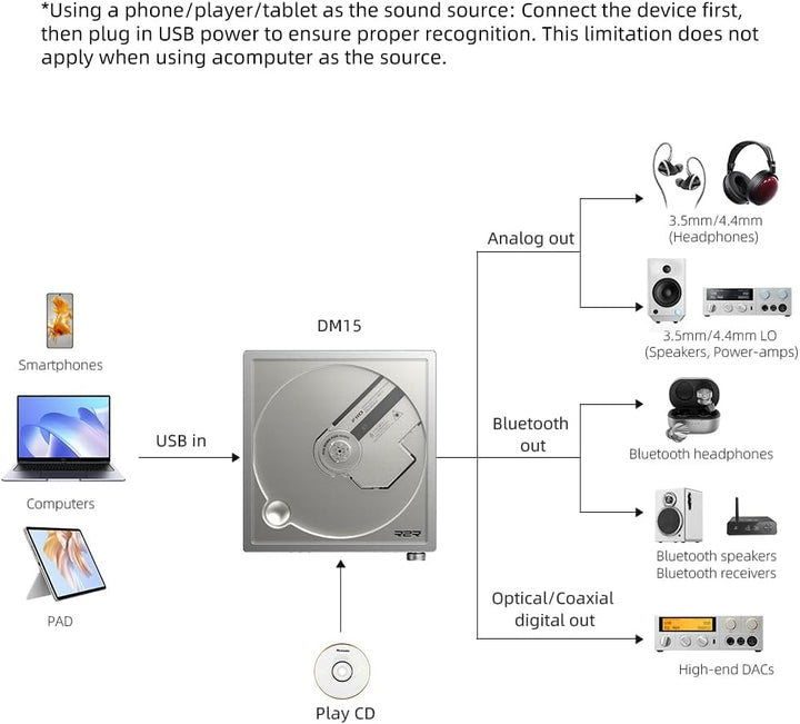FiiO DM15 CD-Player mit 24Bit R2R DAC (Weiss), weiss