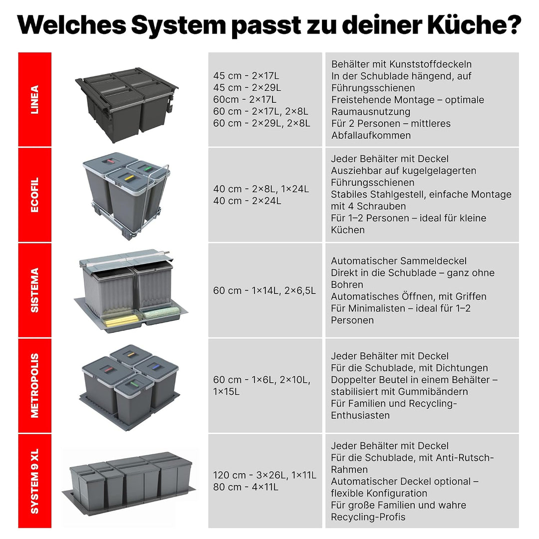 Mülltrennsystem 9 XL für 80 cm Schublade - Einbau-Mülleimer mit 3 Fächern (1x 20L, 2x 9L), Abfalleim