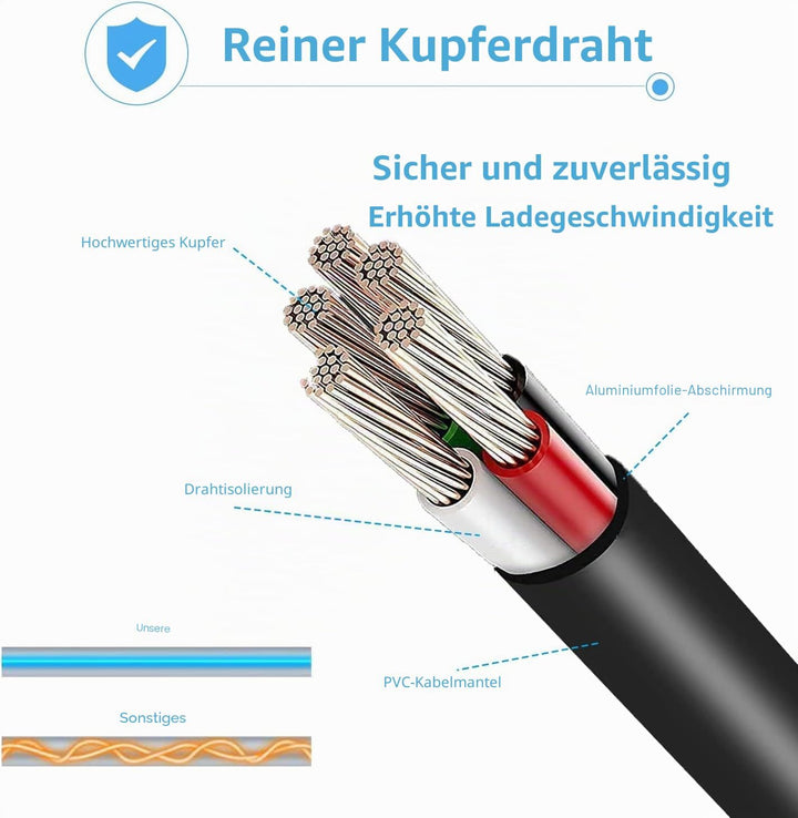 FSKE Ladegerät Surface Pro 65W,Ladekabel Netzteil 15V 4A für Microsoft Surface Laptop/Book/Go 65W-1,
