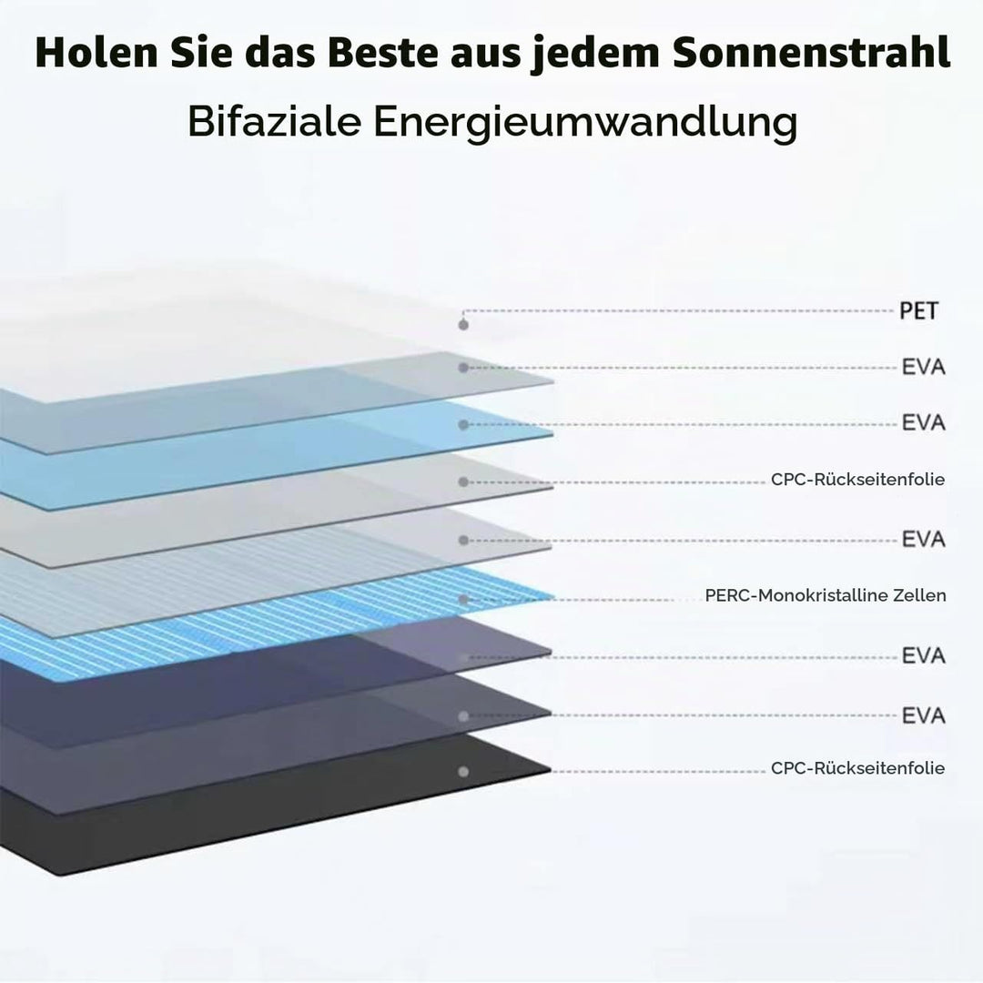 400W Faltbares Solarpanel Tragbares Monokristallin Solar Panel für Camping, 400W