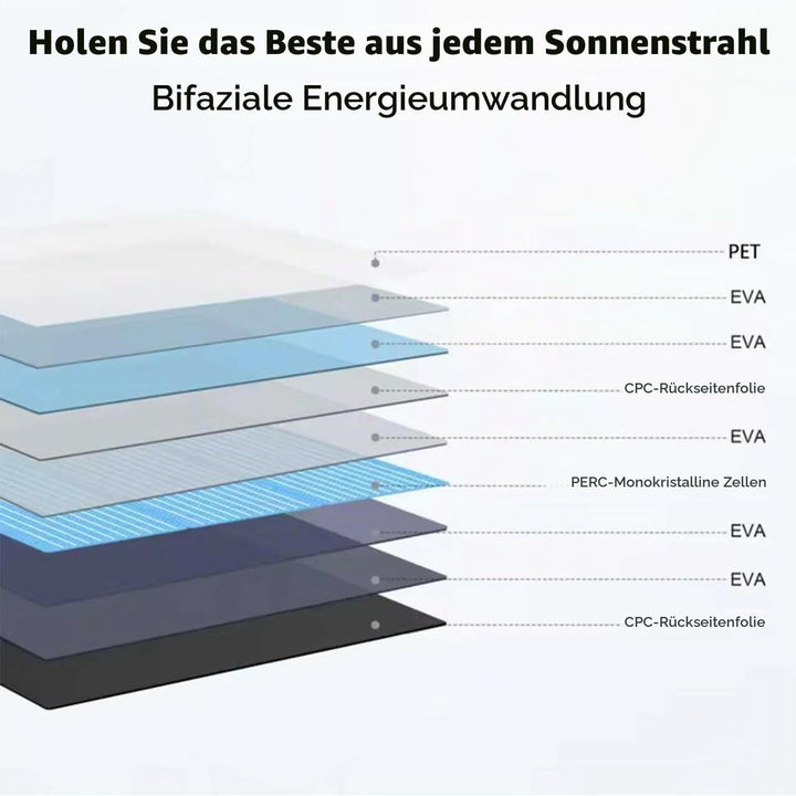 400W Faltbares Solarpanel Tragbares Monokristallin Solar Panel für Camping, 400W