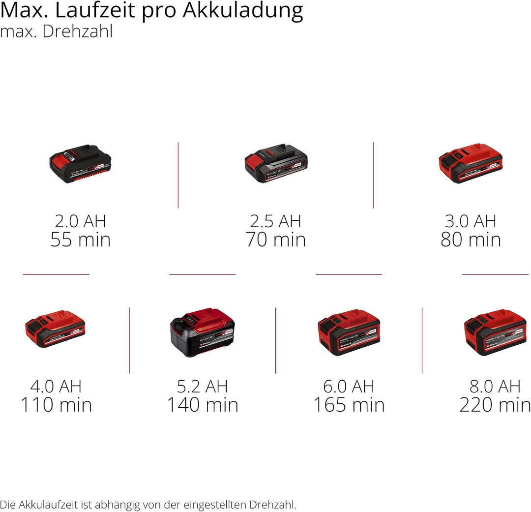 Einhell Akku-Fugenreiniger GE-CC 18/110 Li E-Solo Power X-Change (18 V, Führungsholm teleskopierbar,