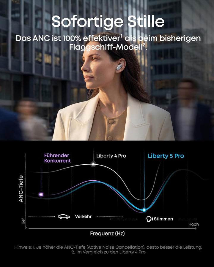 soundcore by Anker Liberty 5 Pro Noise Cancelling Kopfhörer, ANC 4.0 Liberty 5 Pro Wolkenweiss, Libe