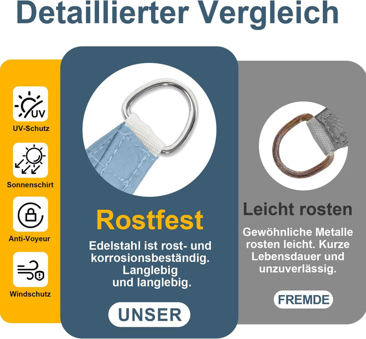 COOL AREA Sonnensegel Wasserdicht Quadratisch 2.5x2.5m Sonnenschutz 95% UV Schutz Windschutz,Wassera