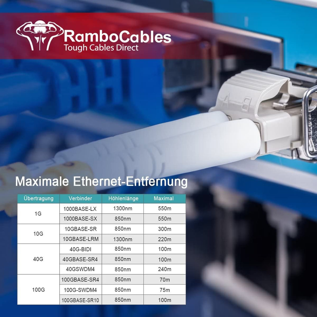 RamboCables LWL Patchkabel LC LC Multimode - 1m OM3 Glasfaser-Kabel - Duplex LSZH - 10GBit/s 50/125µ
