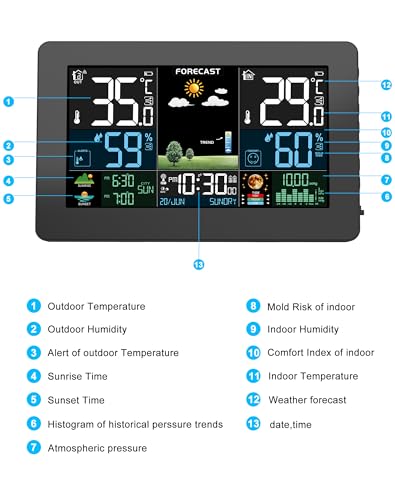 Wetterstation Funk mit Aussensensor, Farbdisplay, Wettervorhersage, Temperatur, Luftfeuchtigkeit, We