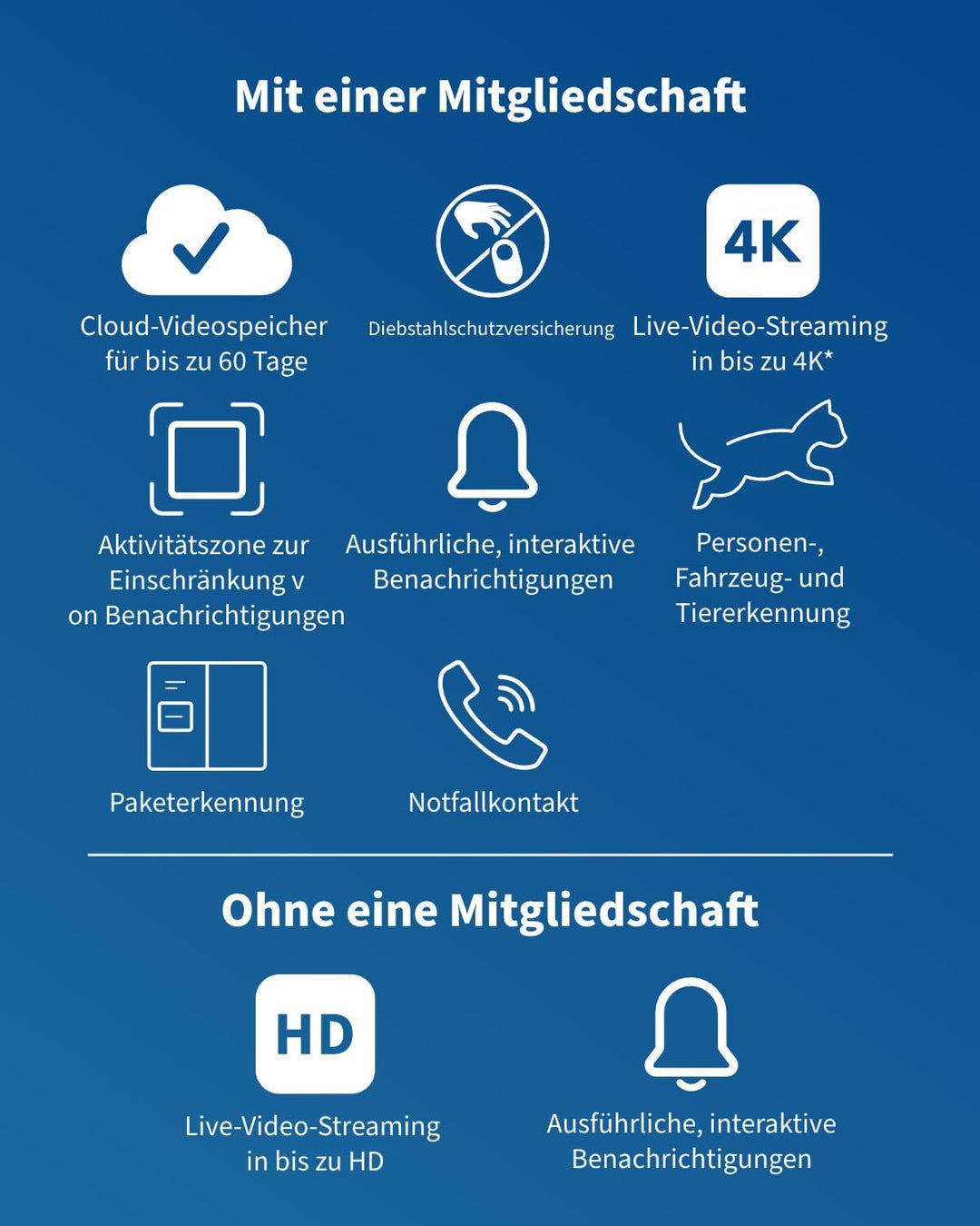 Arlo Pro 6 2K HDR Kamera Aussen, 2er-Set mit Zusatzakku &amp; Dual-Ladestation 2 Kameras, 2 Kameras