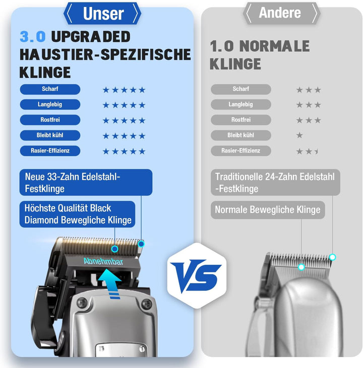 Hundeschermaschine mit Metall-Aufsteckkämme und Ersatzklinge Silber, Silber