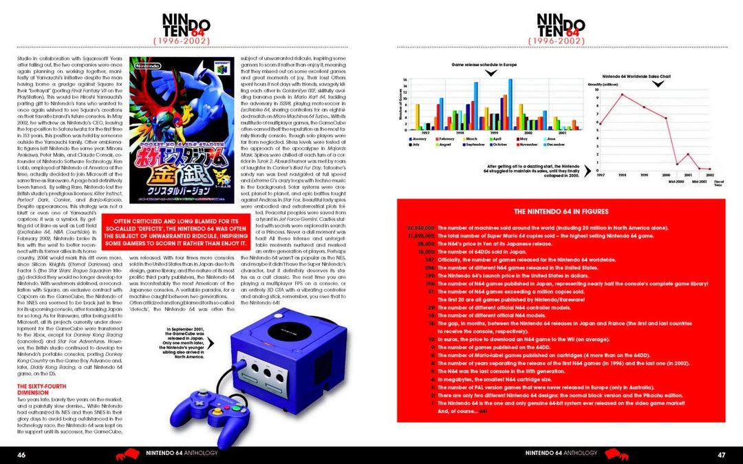 Nintendo 64 Anthology, Gebundenes Buch