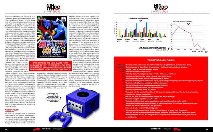Nintendo 64 Anthology, Gebundenes Buch