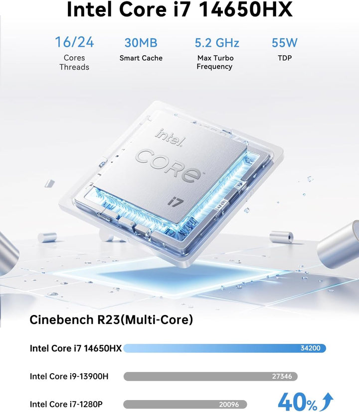 NiPoGi Hyper H2 Mini PC Ιntel Core i7-14650HX(Besser als i9-12900H/ i7-1280P, 16C/24T, bis zu 5.20 G