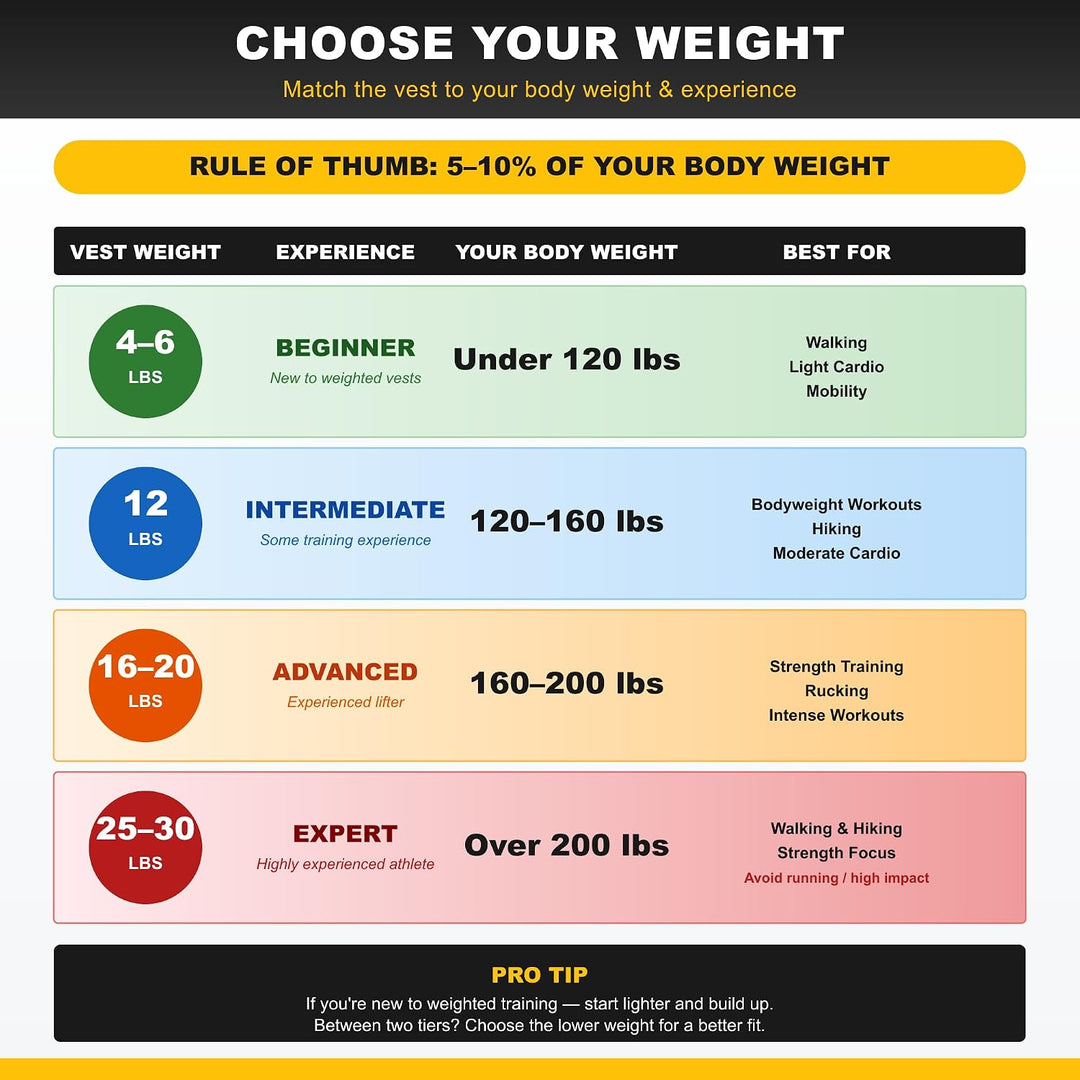 Aduro Sport Gewichtsweste, Workout-Ausrüstung, 1,8 kg/2,7 kg/5,4 kg/9,1 kg/11,3 kg/13,6 kg Körpergew