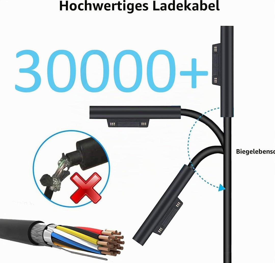 FSKE Ladegerät Surface Pro 65W,Ladekabel Netzteil 15V 4A für Microsoft Surface Laptop/Book/Go 65W-1,