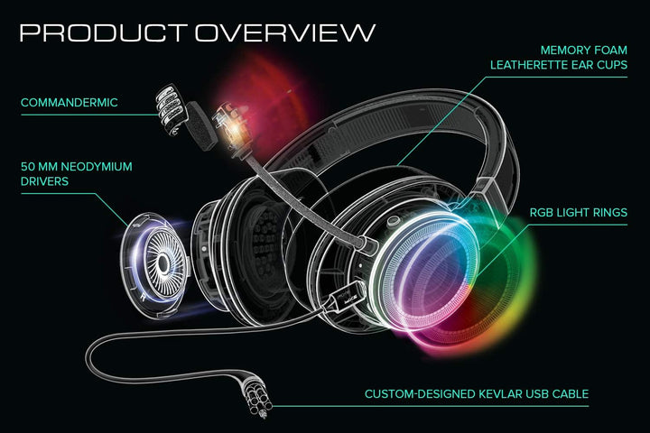 Creative SXFI GAMER USB-C-Gaming-Headset mit ANC CommanderMic, Super-X-Fi-BATTLE-Modus, optimiert fü