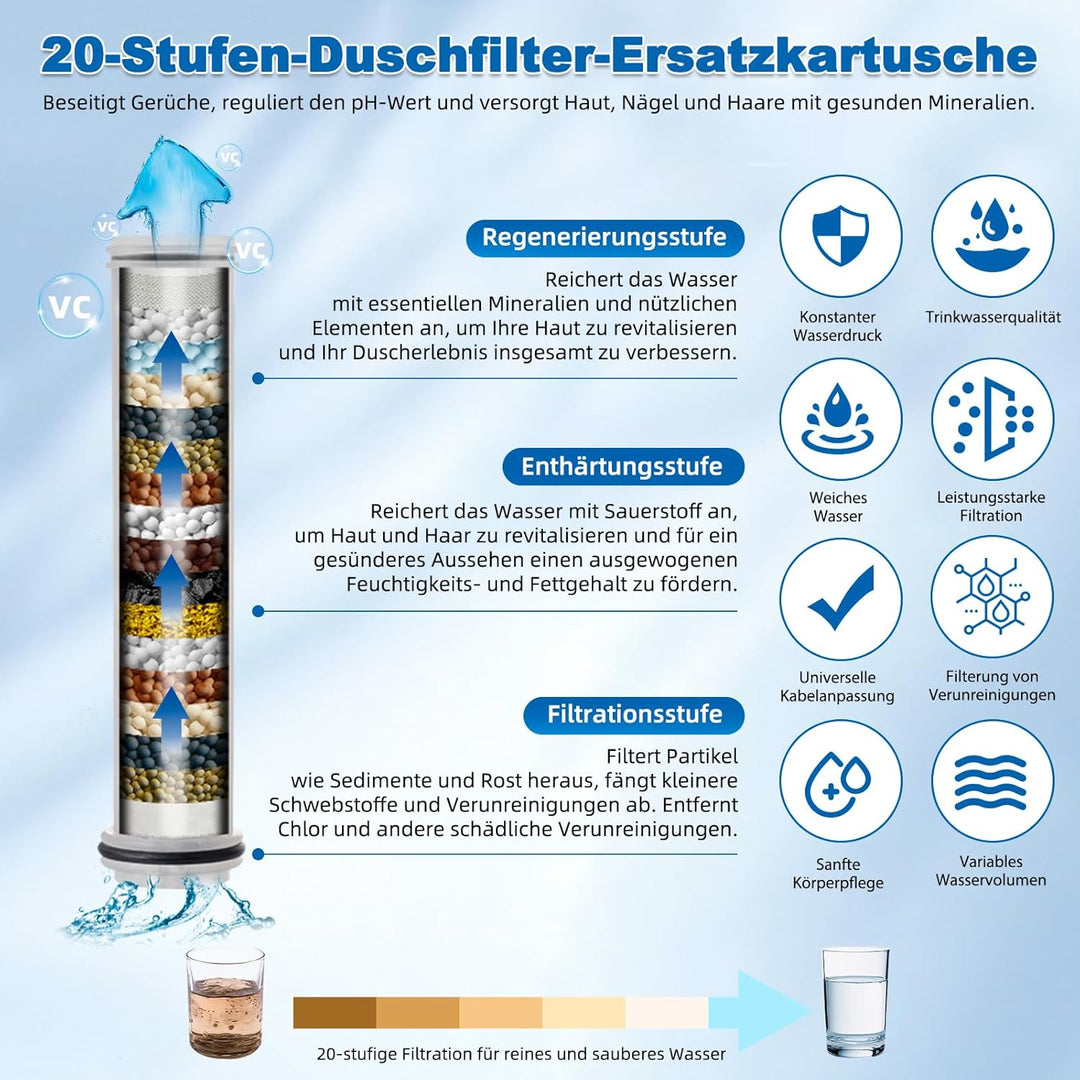 Hibbent Filter Duschkopf mit Schlauch 1,5m, 5 Strahlarten, Schwarz Schwarz Duschkopf und Schlauch mi