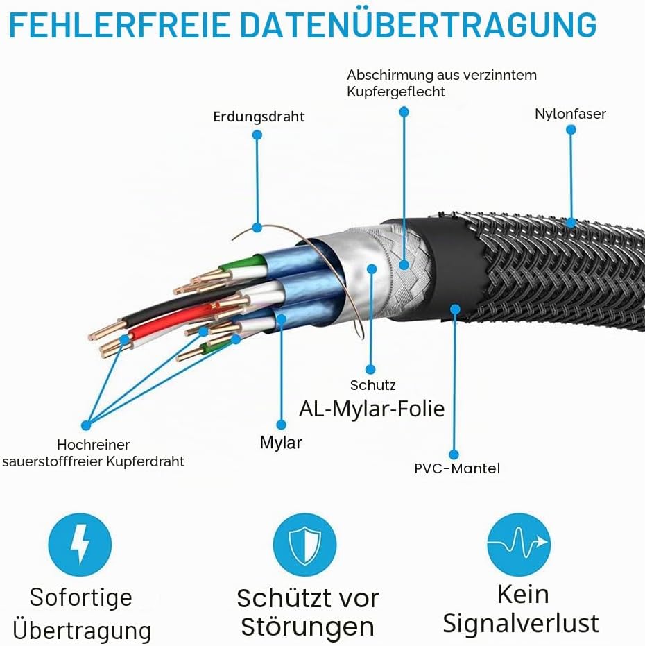 Jeirdus AOC HDMI Glasfaserkabel, 15 m, 18 Gbit/s, hohe Geschwindigkeit, 4K60 Hz, mit kleinen Mikro-