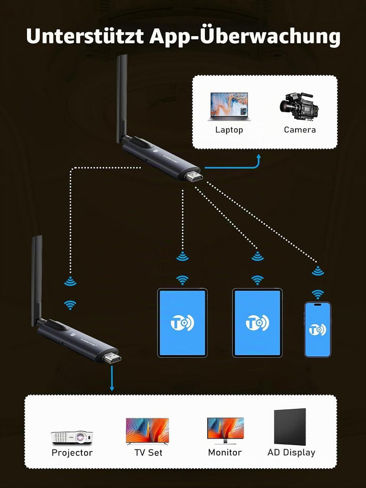 Lemorele HDMI Wireless Transmitter and Receiver,5G 50M HDMI Funk Funkübertragung Streaming Video für
