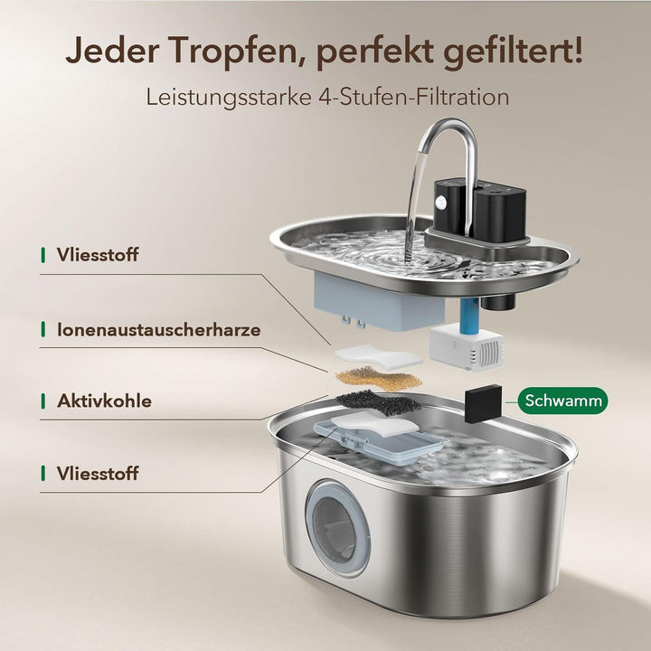 Kabelloser Katzenbrunnen aus Edelstahl, 3,2L – Batteriebetriebener Wasserspender mit Bewegungssensor