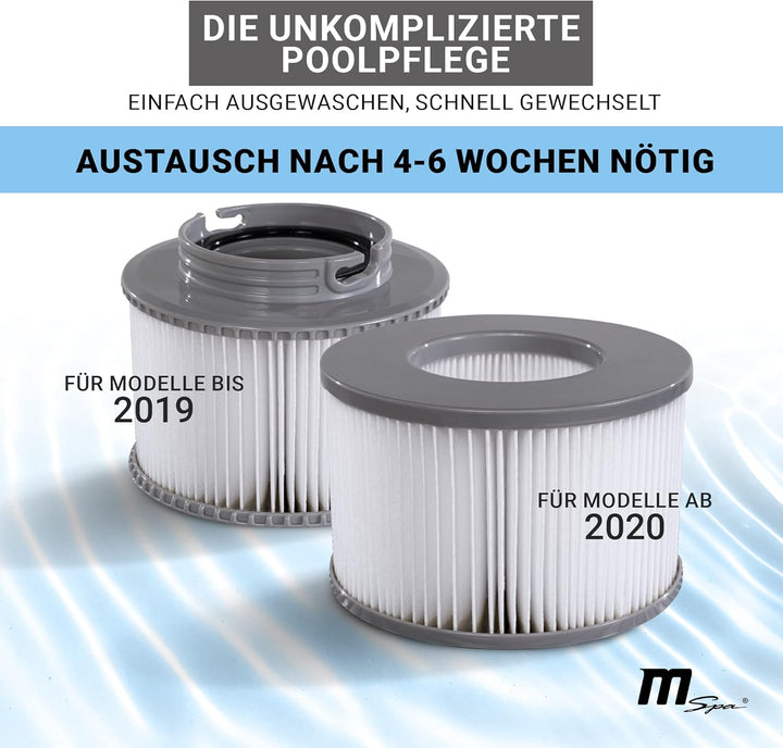Miweba Original MSpa Whirlpool Ersatz Filter - Filterkartusche Doppelpack - Für aufblasbare Pools -