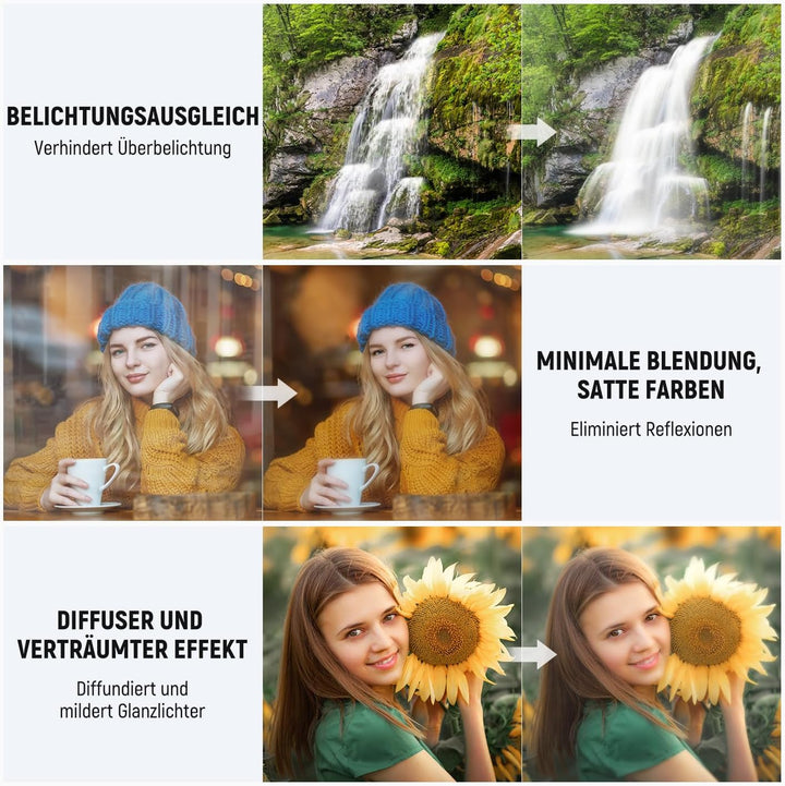 NEEWER 55mm 3 in 1 Variabler ND + CPL + Black Diffusion 1/4 Objektiv Filter, 55mm