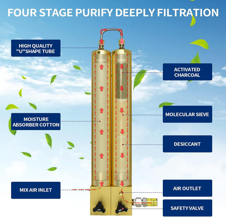 TUXING 30 MPa Hochdruckluftfilter Externer Öl-Wasser-Trenner Zweistufige Filtration für Luftkompress