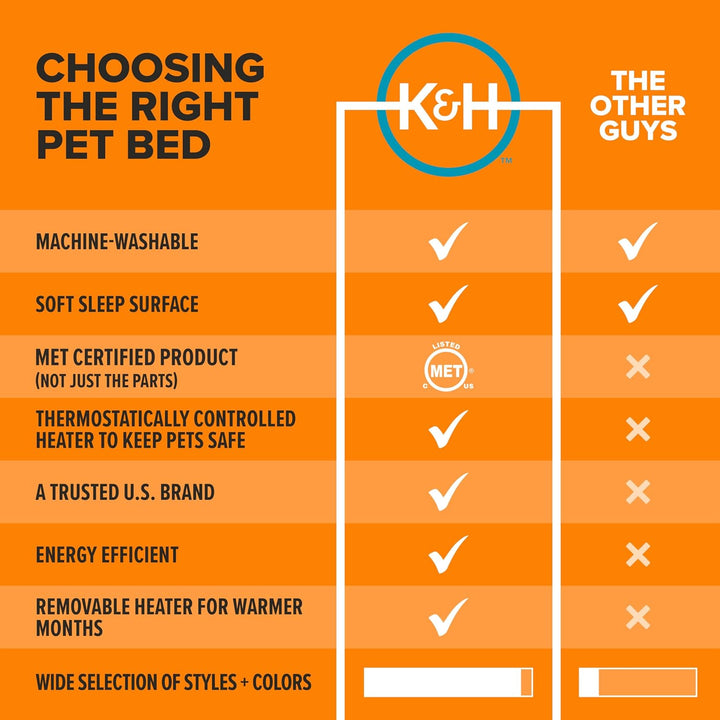 K&amp;H PET PRODUCTS Amazin Kitty Pad Beheiztes Katzenbett für den Innenbereich, fängt Tierhaare und Sch