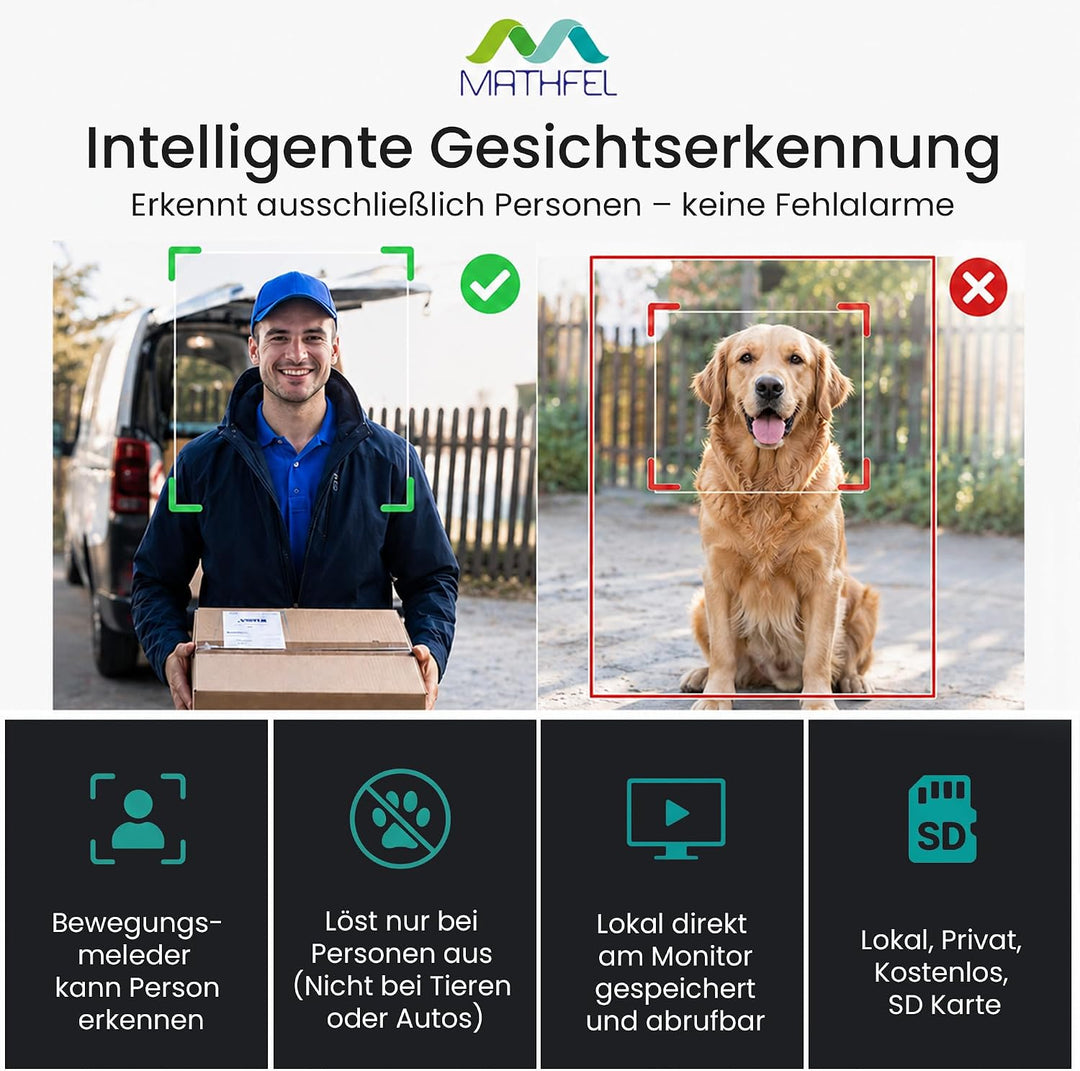 Mathfel 2-Draht IP Video-Türsprechanlage mit Türöffner – Full-HD Kamera, 7" Monitor &amp; App-Steuerung