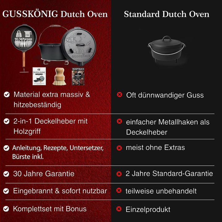 Dutch Oven Set-Eingebrannter Dutch Oven 12L [10-16 Person]-Feuertopf Gusseisen ohne Füssen-Schmortop