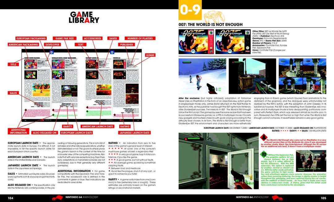Nintendo 64 Anthology, Gebundenes Buch
