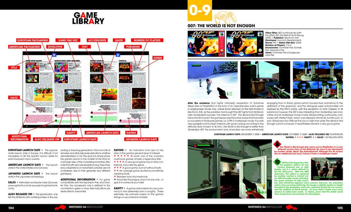Nintendo 64 Anthology, Gebundenes Buch