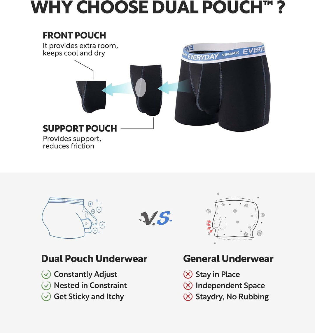Separatec Boxershorts Herren 7er Pack aus Weicher Baumwolle Unterhosen Männer mit Unterstützender Se