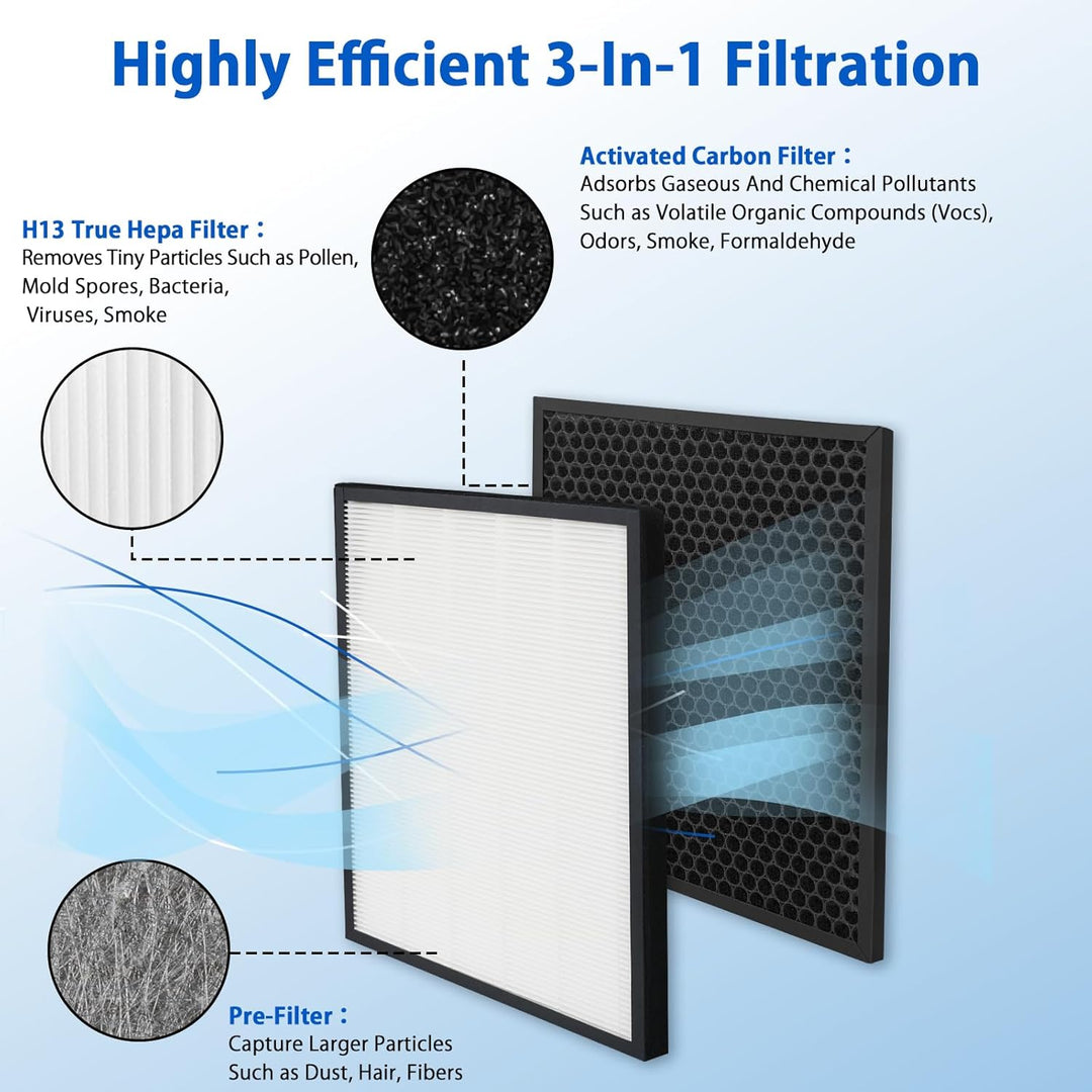 iAmoy Ersatz FY1410/30 True HEPA und FY1413/30 Aktivkohlefilter Kit Kompatibel mit Philips AC2729/10