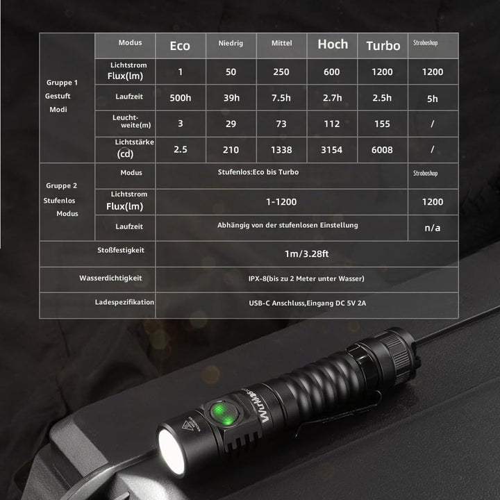 Wurkkos FC11C LED-Taschenlampe,superhelle LED-Taschenlampe,1300Lumen 4000K Taschenlampe,90CRI,519A L