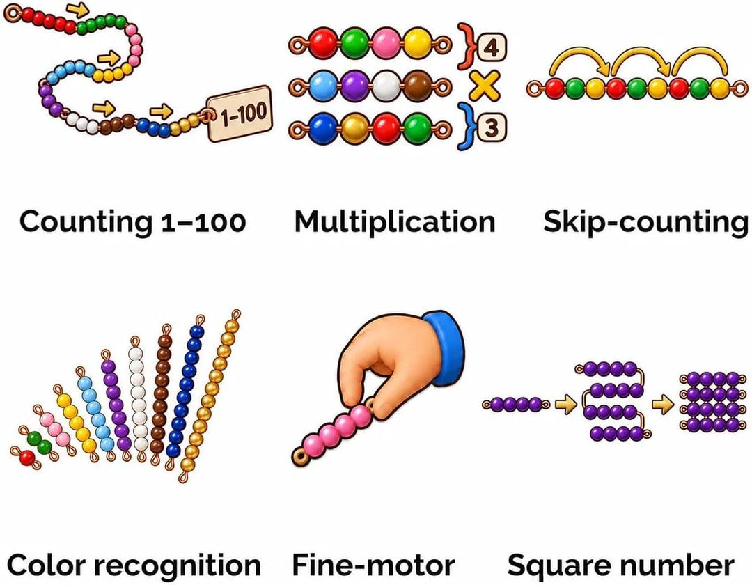BOHS Montessori-Perlenketten und -Quadrate – Überspringendes Zählen, Multiplikation und Quadratzahl