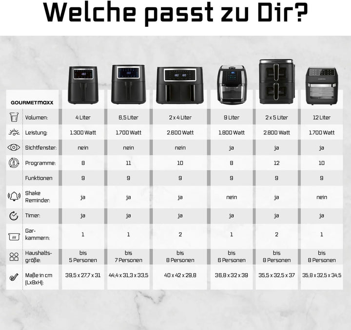 GOURMETmaxx Heissluftfritteuse 4 L Airfryer | Fritteuse mit Touchscreen, 9 Funktionen &amp; 8 Programmen