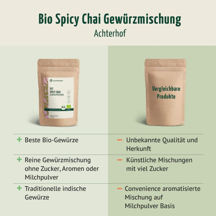 Chai Spicy Gewürzmischung 250g | zuckerfrei | authentische Spicy Chai Latte Mischung | nur Bio-Gewür