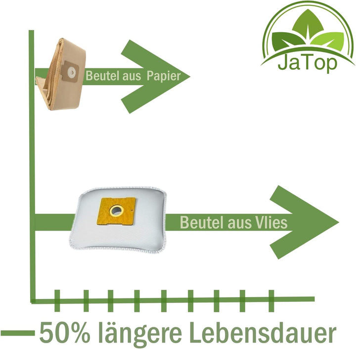 30 JaTop Staubsaugerbeutel kompatibel mit Swirl M50 M 50 und Miele 30x Beutel SSW24, 30x Beutel SSW2
