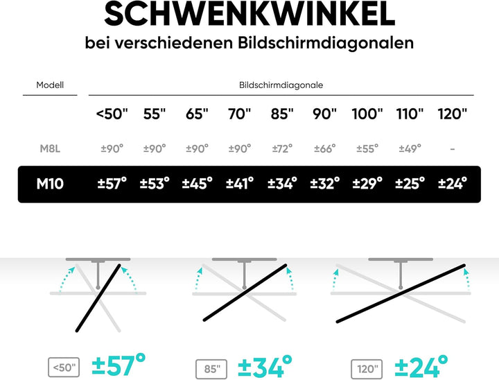 ONKRON TV Wandhalterung schwenkbar für 42-120 Zoll Fernseher bis 100 kg, TV Halterung ausziehbar, Fe