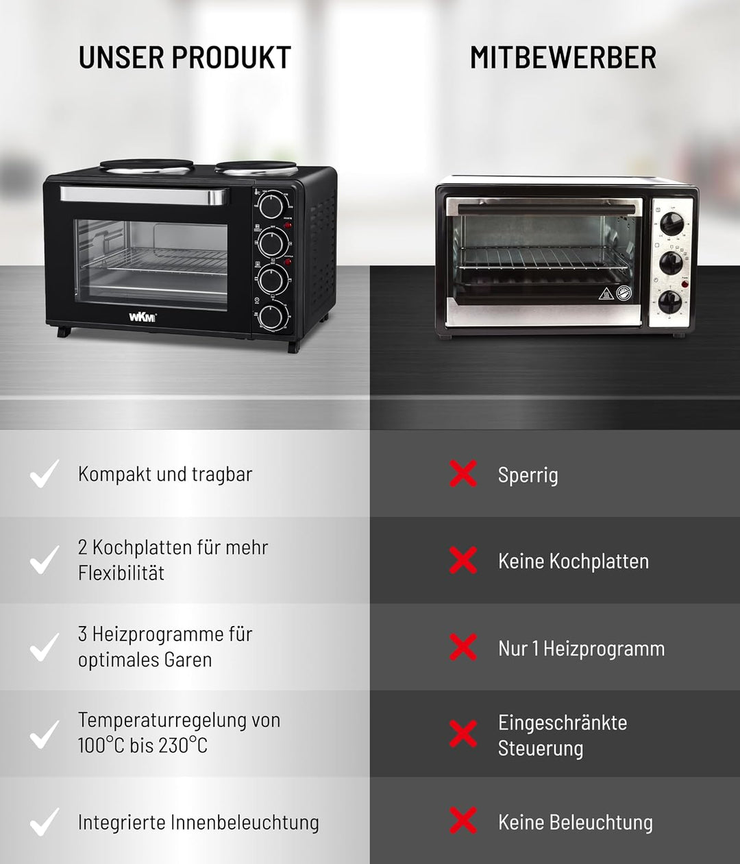 WKM Mini Backofen mit Kochplatten Schwarz 30L