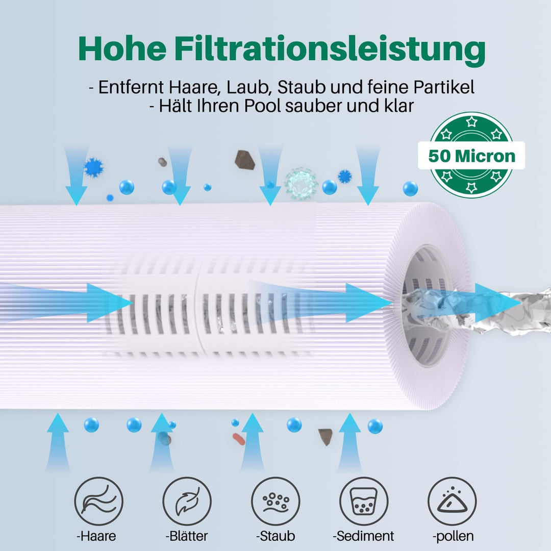 TOREAD PRB50-IN Spa Filter Ersatz für Pleatco PRB50-IN, C-4950, 1 Stück 5 X 13 inch, 5 X 13 inch