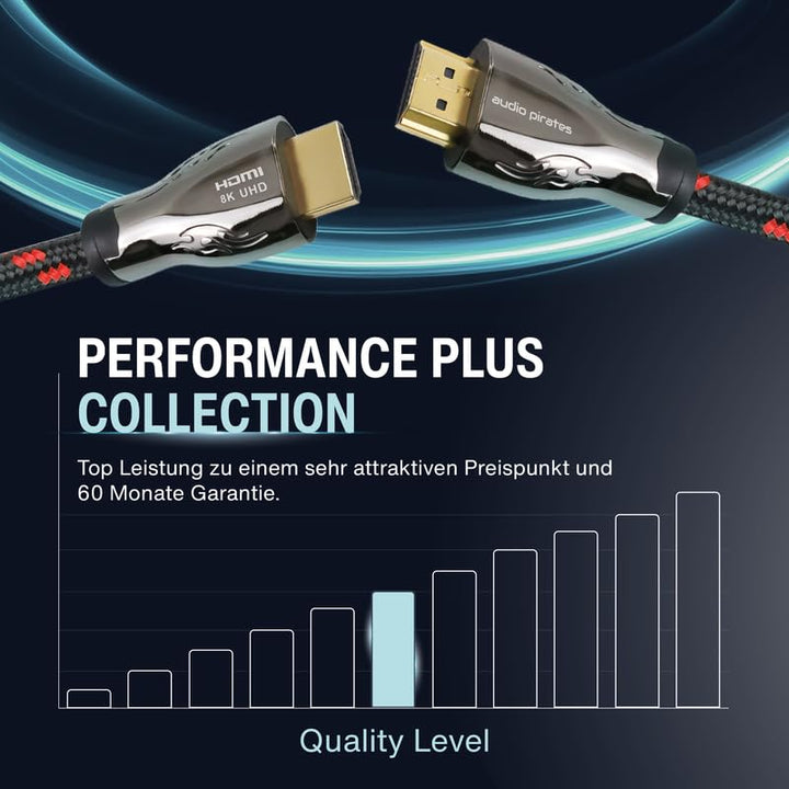 audio pirates – PERFORMANCE PLUS COLLECTION - HDMI 2.1 Kabel | 48Gbit/s Ultra High Speed HDMI-Kabel