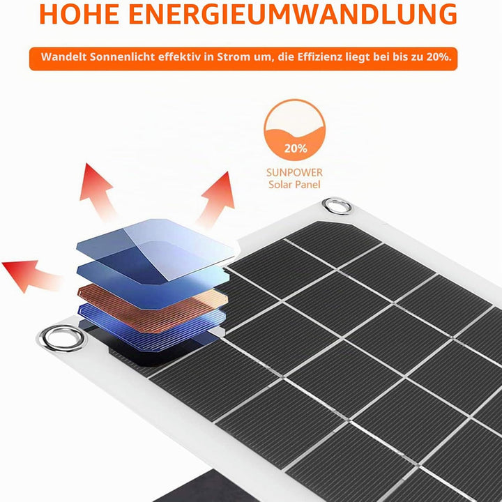 Solar Abluftventilator 6V 10W tragbarer Ventilator mit wasserdichtem Solarpanel Ventilator für Hühne